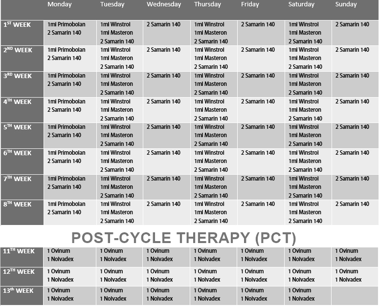 slimming steroid cycle plan